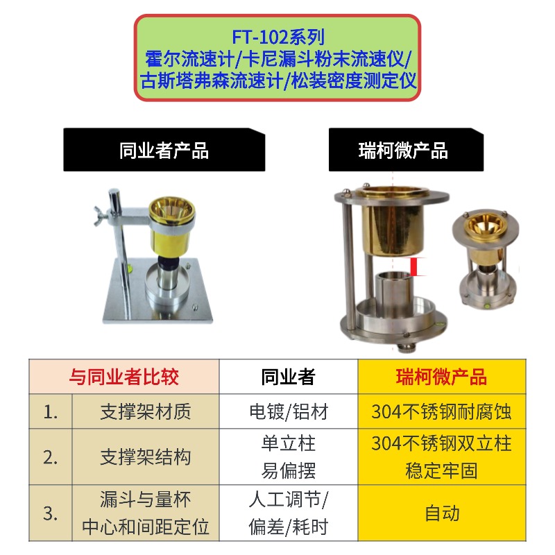 FT-102霍爾流速計(jì)/松裝密度測(cè)定儀